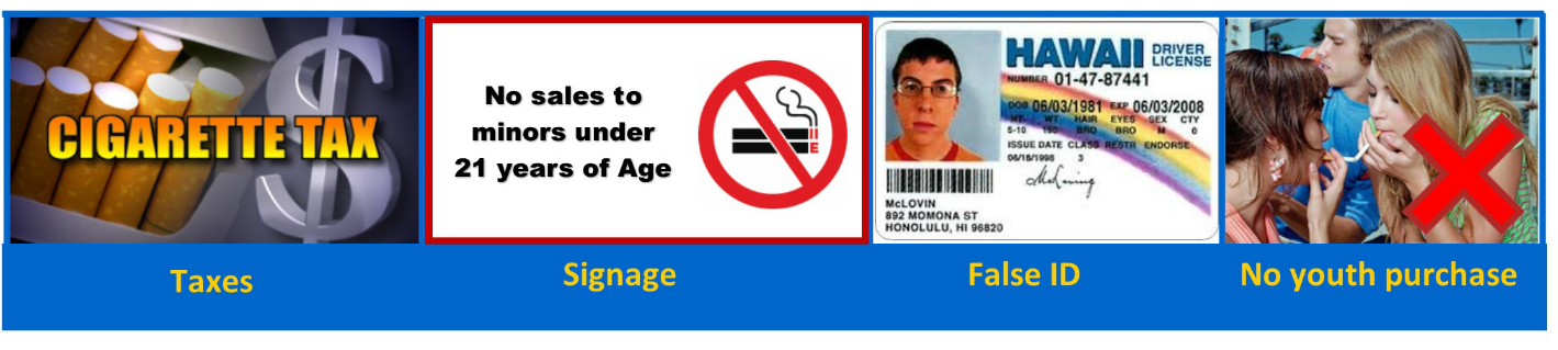 a sign showing the new smoking age of 21