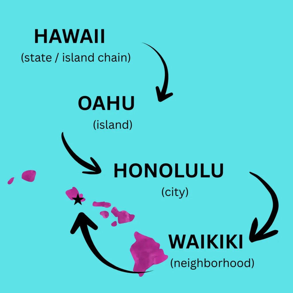 where is Waikiki Hawaii?